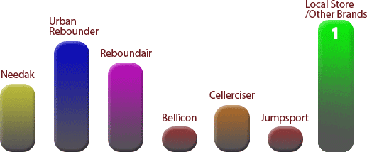 Rebounder Comparison Chart