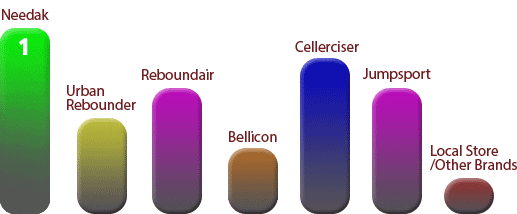 Rebounder Comparison Chart